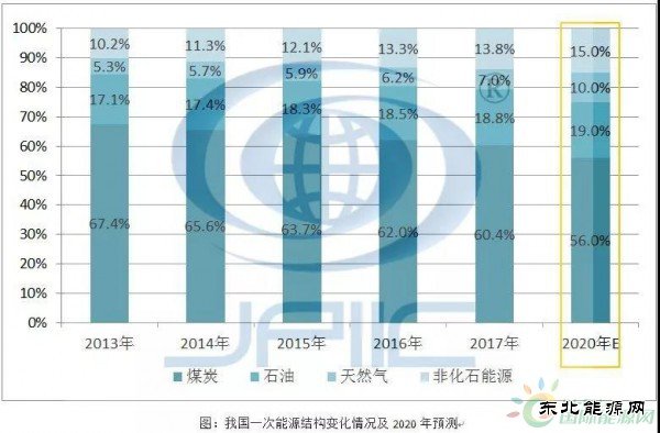 2020年我国CQ9电子结构预测