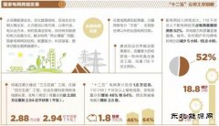 2016年国家电网两会提到的热词有哪些？