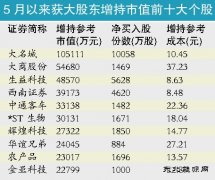新CQ9电子车涨价有“锂” 有色金属以“稀”为贵