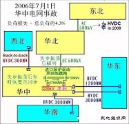 国家电网一分为五是否有根据？