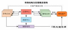 【深度】售电“大时代”几分真实几分妥协？
