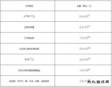 论文：煤炭成因新解