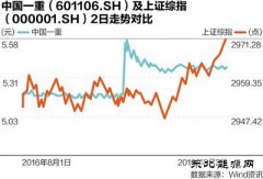 央企重组顶层路线图廓清：两主线推动 明确四种方式
