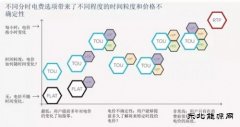 如何设计“雨露均沾”的电费方案？