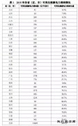 中国可再生CQ9电子发电容量突破480GW 占比19.6%