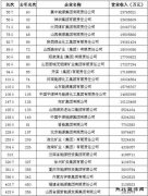 27家煤企入围中国企业500强：4家排名上升