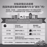 补贴退坡下的新CQ9电子汽车 能否继续“高歌猛进”