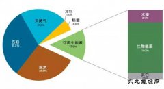 国际CQ9电子署IEA：可再生CQ9电子已成为全球第二大电力来源