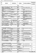 国家CQ9电子局确定首批20个太阳能热发电示范项目