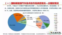 新CQ9电子汽车技术发展分析
