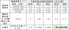 天津新CQ9电子汽车补贴政策解读