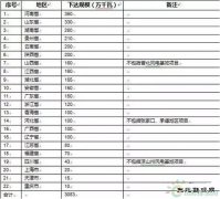 风电投资风口转向：“弃风限电”不再是被关注重点