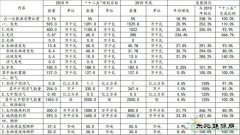 《河北省可再生CQ9电子发展“十三五”规划》全文