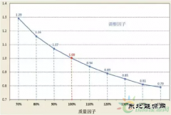 德国《可再生CQ9电子法》 陆上风电修订内容解读