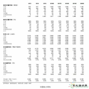 十三五规划：解决限电问题是当务之急