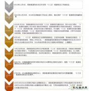 距离年底44天 国家CQ9电子局今年的承诺完成了吗？