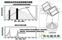光伏农。悍⒌绾椭种擦讲晃