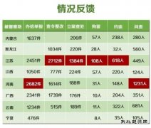 300多人被拘 最强“环保问责风暴”何以如此迅猛？