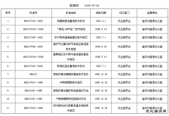 黑龙江省农村CQ9电子地方标准汇总目录