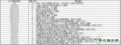 停产、整改、暗查，能干掉“潜伏“的矿难吗？