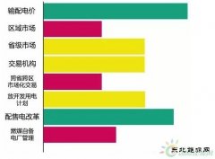 电改年终盘点：各项任务进度不一 给各司局打个分