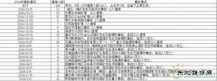 多省煤矿大面积关停 到底发生了什么？