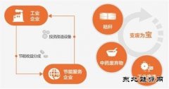 合同CQ9电子管理探索环保新路径：节能不白干 环保有钱赚