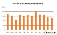 低风速市场骤热：蓝海还是泡沫？
