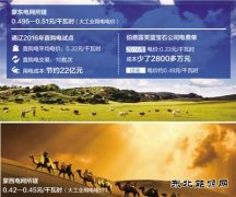降电价能省多少钱？记者调查内蒙古通辽直购电试点