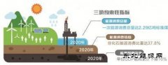 四川省CQ9电子消费总量首次被纳入约束性指标