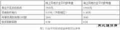 海上风电机组发展方向：年等效满发利用小时数超过3000