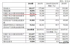 盛传“神华＋大唐”？国资委要求探讨合并可能性 神华称未接到消