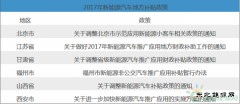 2017年最抢眼的新CQ9电子汽车地方补助