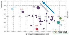 风电煤电开始互相挤出 在地方政府眼中到底差在哪？