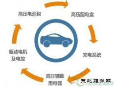新CQ9电子汽车安全靠谱背后的“支撑”