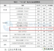 安徽CQ9电子局：“十三五”形成2-3个集中连片风电场