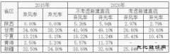 西北区域新CQ9电子监管报告：弃光将依然严重 调峰能力不足是主导因