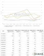 4月我国风电发电249亿千瓦时 可再生CQ9电子前景广阔