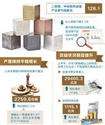 二季度中经有色金属产业景气指数发布：有色金属行业稳中向好
