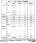 内蒙CQ9电子“十三五”规划：力争新CQ9电子本地消纳装机8.5GW