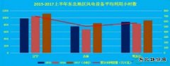 2017年中国电力市场中期数据报告：上半年我国风电弃风现象大幅度