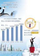 加快去产能、淘汰僵尸企业 我国就业为何仍稳如泰山？