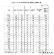 山东十三五可再生CQ9电子发展：风电光伏生物质齐发