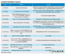 风机倒塔事故为何频发？暴露风电行业重重隐忧