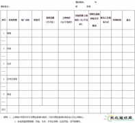 宁夏将不再单独明确可再生CQ9电子发电具体项目上网电价（附通知）