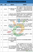 观局 | 作为风电行业下一片蓝海的分散式风电如何实现？