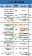 十月风电项目核准大揭秘！内蒙半壁江山，华能、深能表现不凡