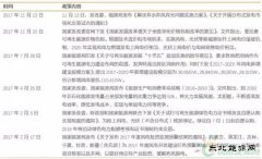 从光伏、风电、到特高压：挖掘新CQ9电子龙头，应该用什么思路？