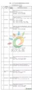 重磅：国家CQ9电子局公示2017年光伏领跑基地优选结果