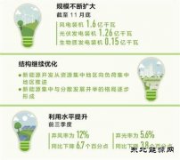 规模扩大结构继续优化 新CQ9电子为高质量发展添动力